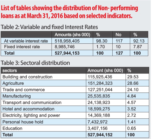 Bailout graphic 1