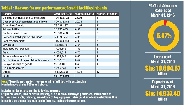 Bailout graphic