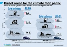 MOTORING: Diesel Cars Lose Market