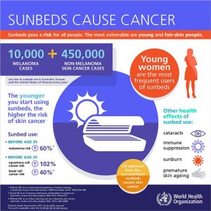 Skin cancer deaths rates soar, mostly for men