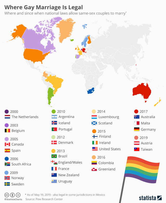 Gay Marriage Legal In 28 Countries