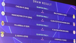 Champions League quarterfinal draw – The road ahead, Sports Overload