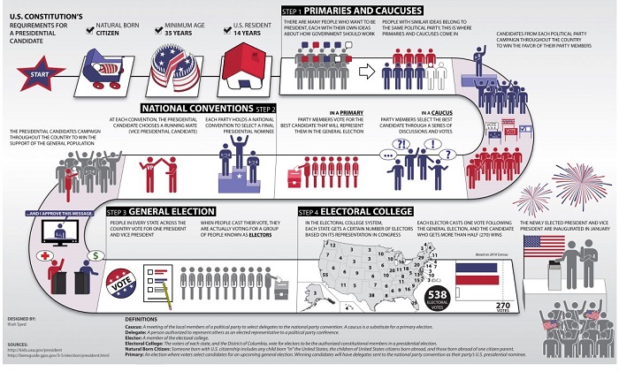 US presidential election 2024